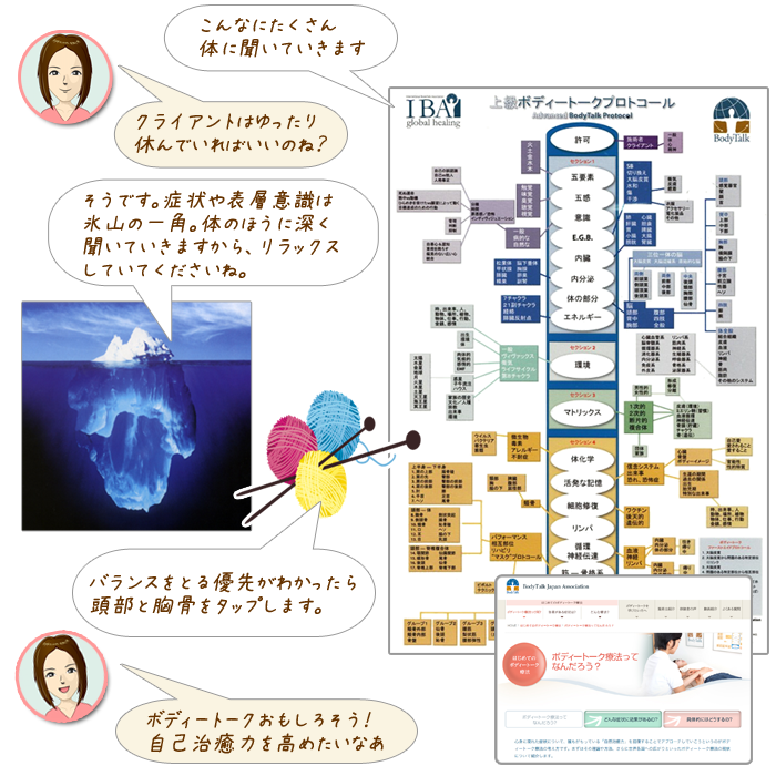 ボディートークは診断・治療・処方するものではありません。詳しい説明や科学的根拠は、日本本部のページへ!